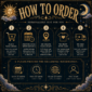 astrology birth chart shirt t-shirt mockup view